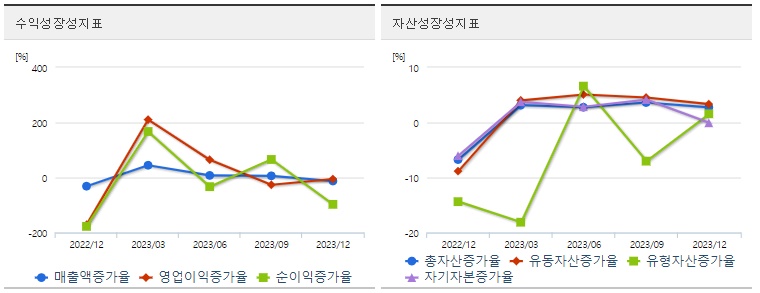 제주반도체주식성장성지표