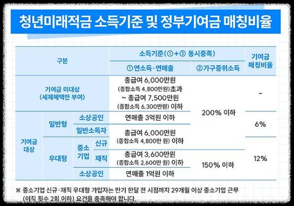 2026 청년미래적금