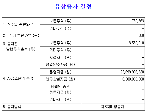 자이글 유상증자 제3자배정 현황