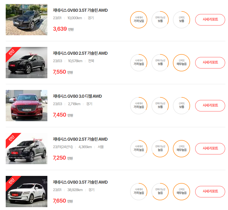 23년식 제네시스 GV80 중고차 시세