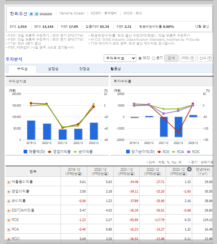 한화오션 가치 분석