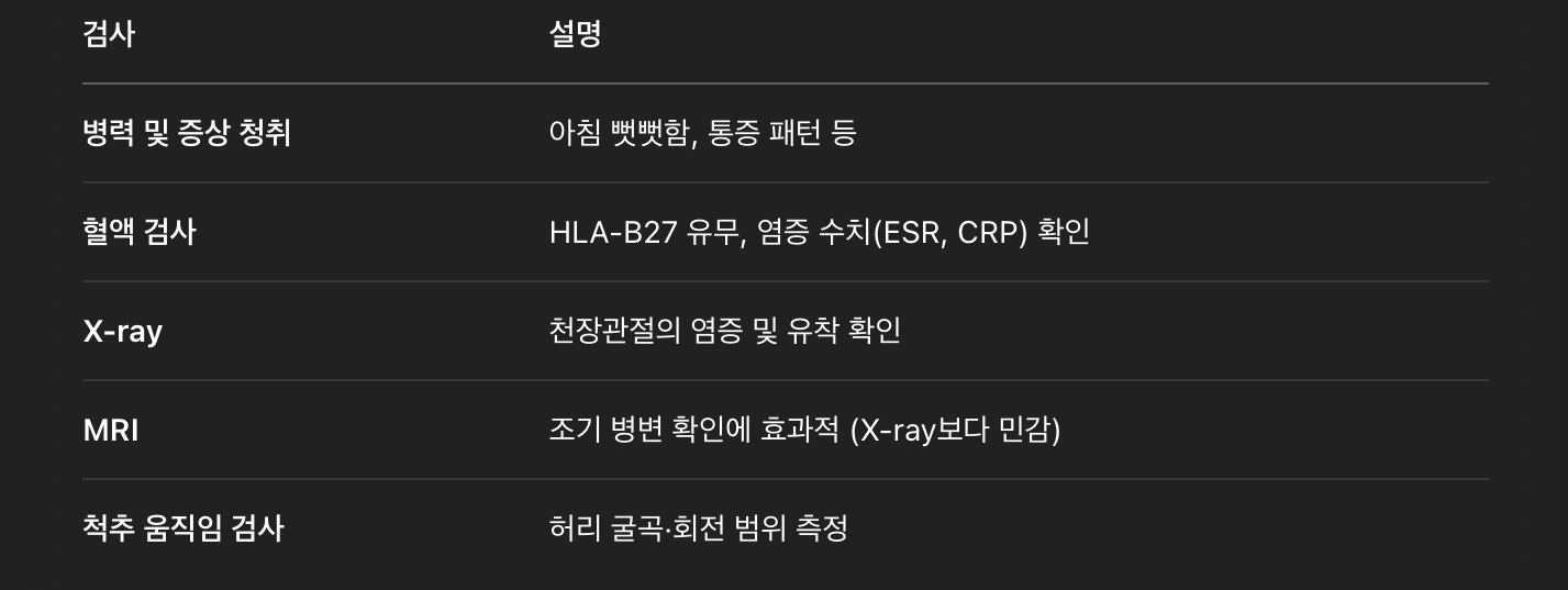진단 방법