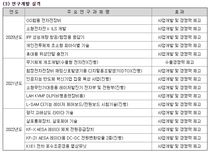 빅텍 연구개발 실적 현황