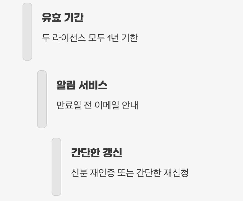 라이선스 갱신&amp;#44; 1년마다 잊지 마세요!