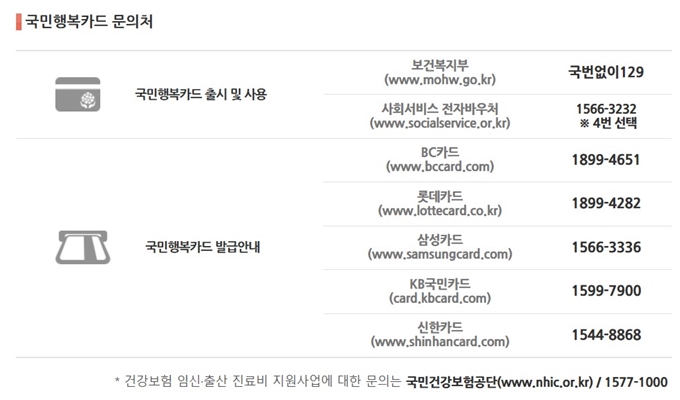 국민행복카드 비씨카드 신청관련 문의처