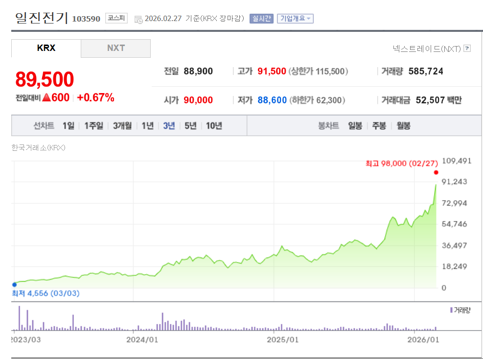 일진전기 주가 전망