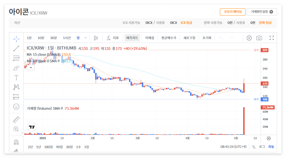 아이콘 코인 시세 전망