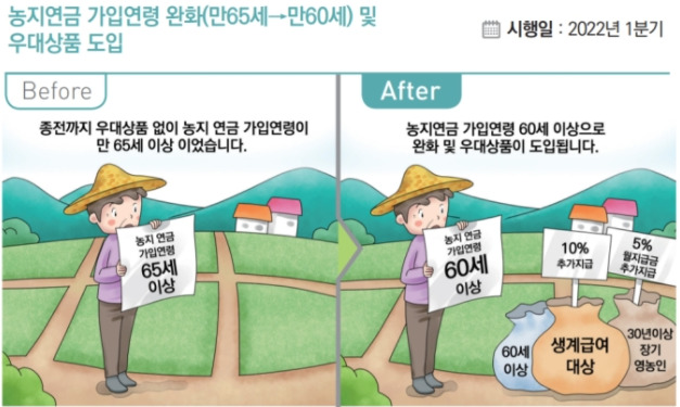 농지연금 가입