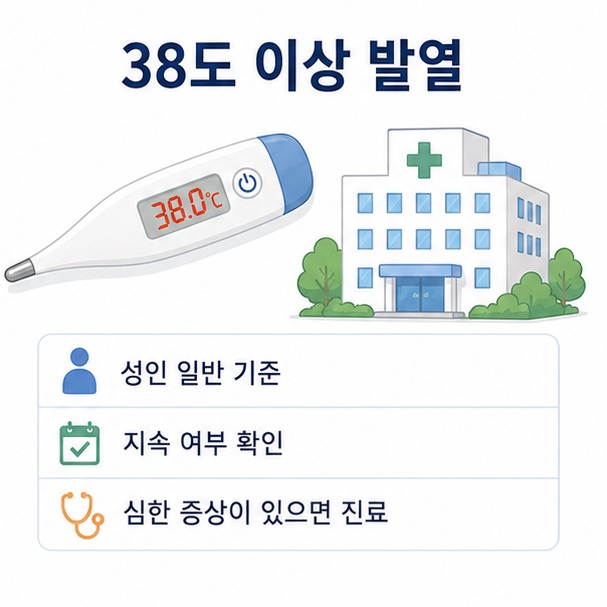 성인에서 일반적으로 체온 38도 이상을 발열로 보며 지속되거나 심한 증상이 동반되면 의료기관 확인이 필요하다는 이미지