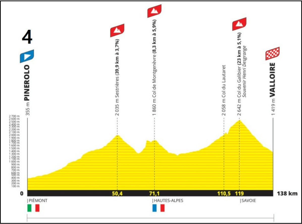 2024-투르드프랑스-코스-미리보기-공개-시청방법안내