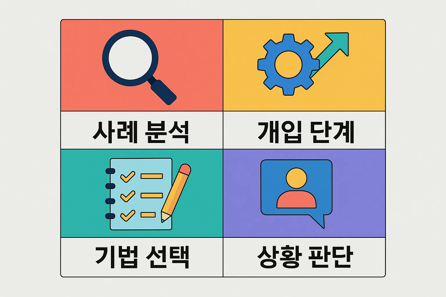 사회복지사 1급 기출문제 2교시에서 자주 출제되는 사례 분석 문제와 사회복지 개입 단계 흐름을 구조적으로 설명한 이미지입니다
