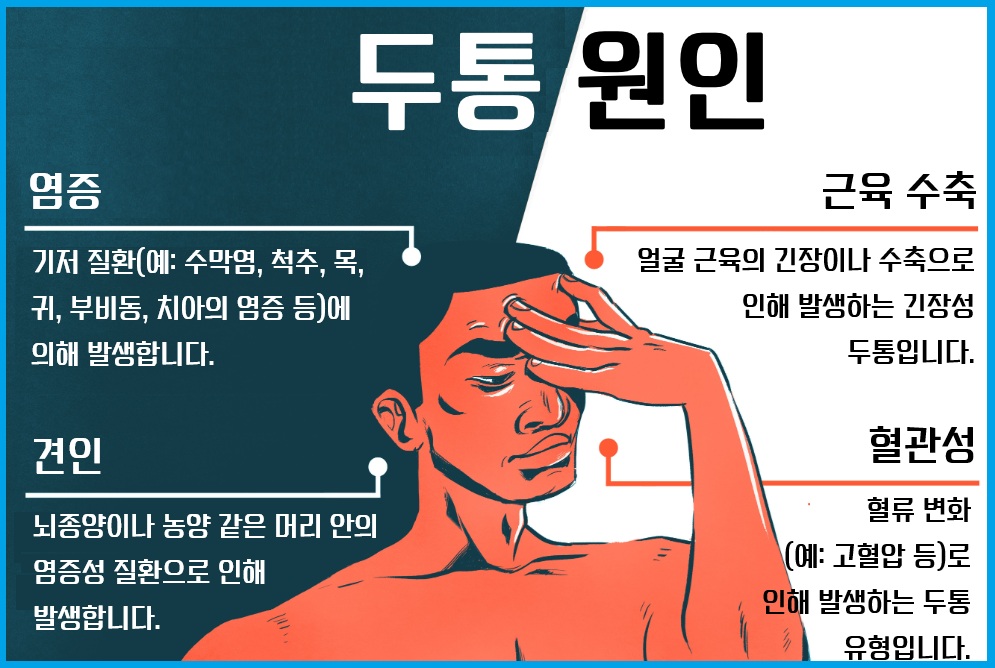 두통 해결 가이드: 빠르고 쉬운 완화법