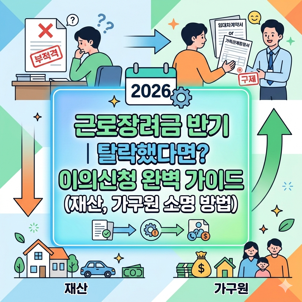 2026 근로장려금 반기 심사 탈락 사유 및 이의신청 방법