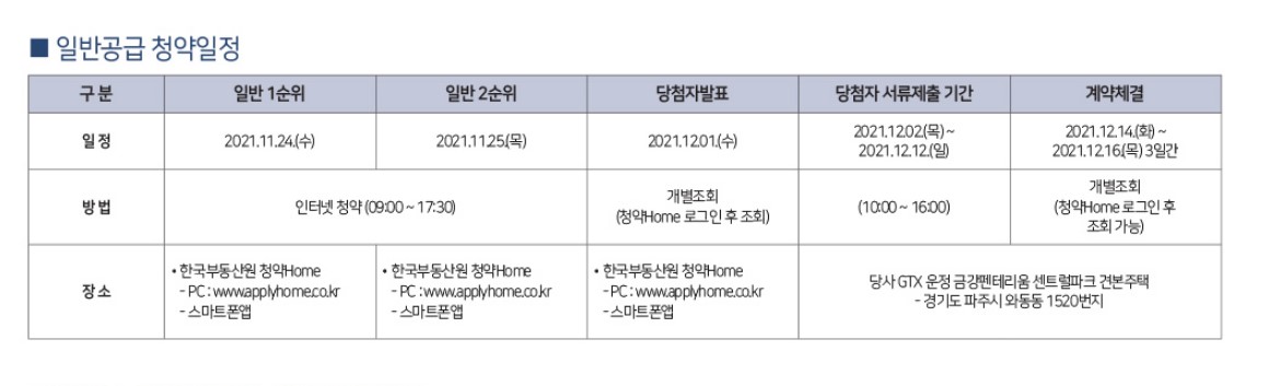 GTX운정역금강펜테리움센트럴파크청약신청