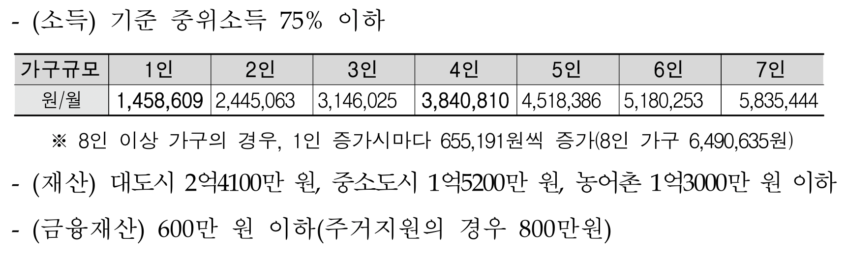 긴급복지-지원-기준