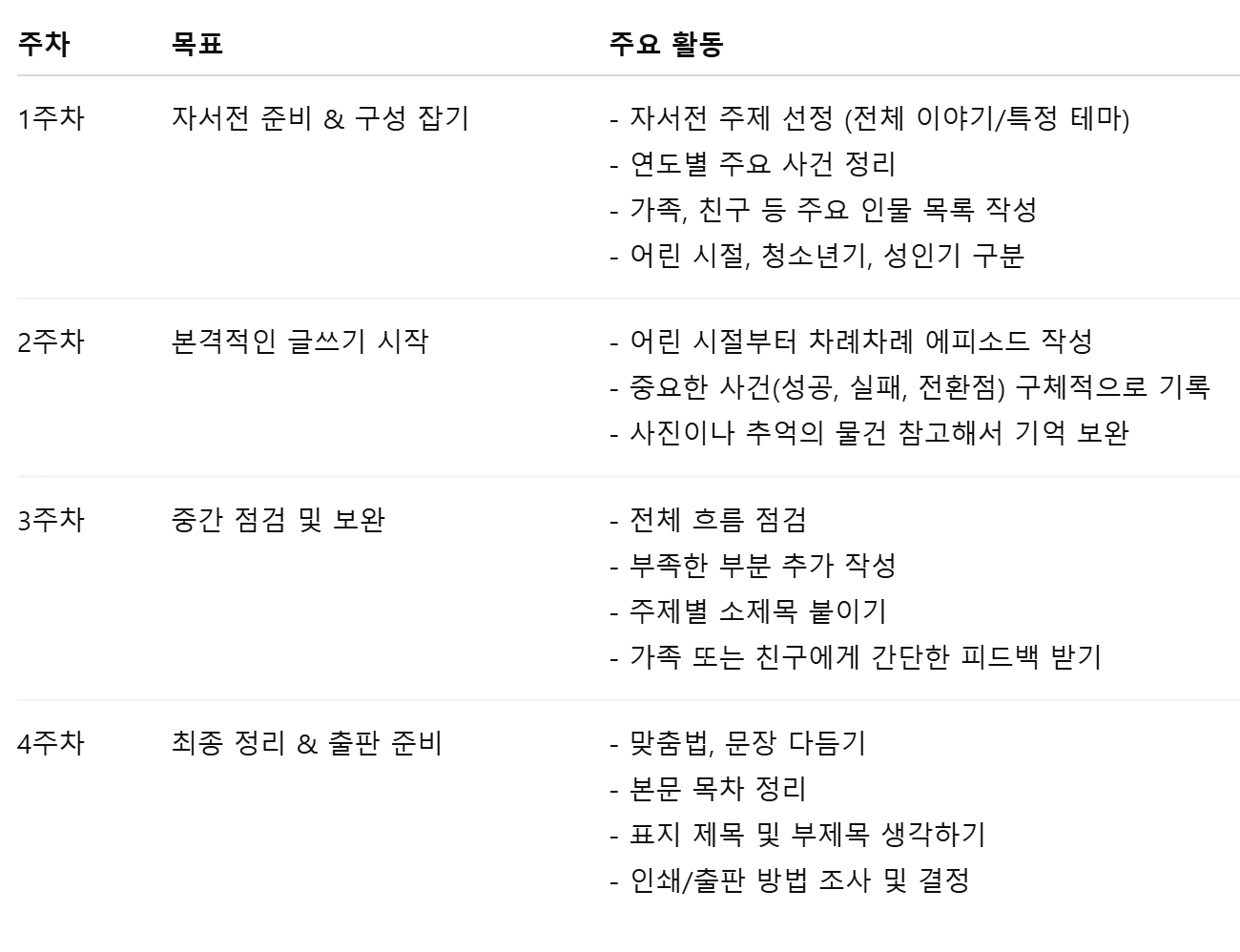 시니어 자서저너 쓰기 계획표