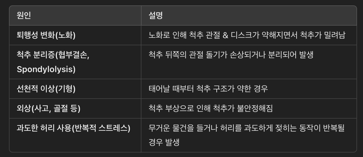 척추 전방전위증의 원인