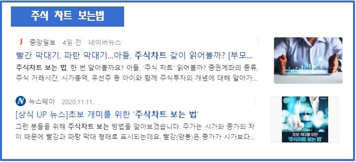 주식차트-보는법-기사