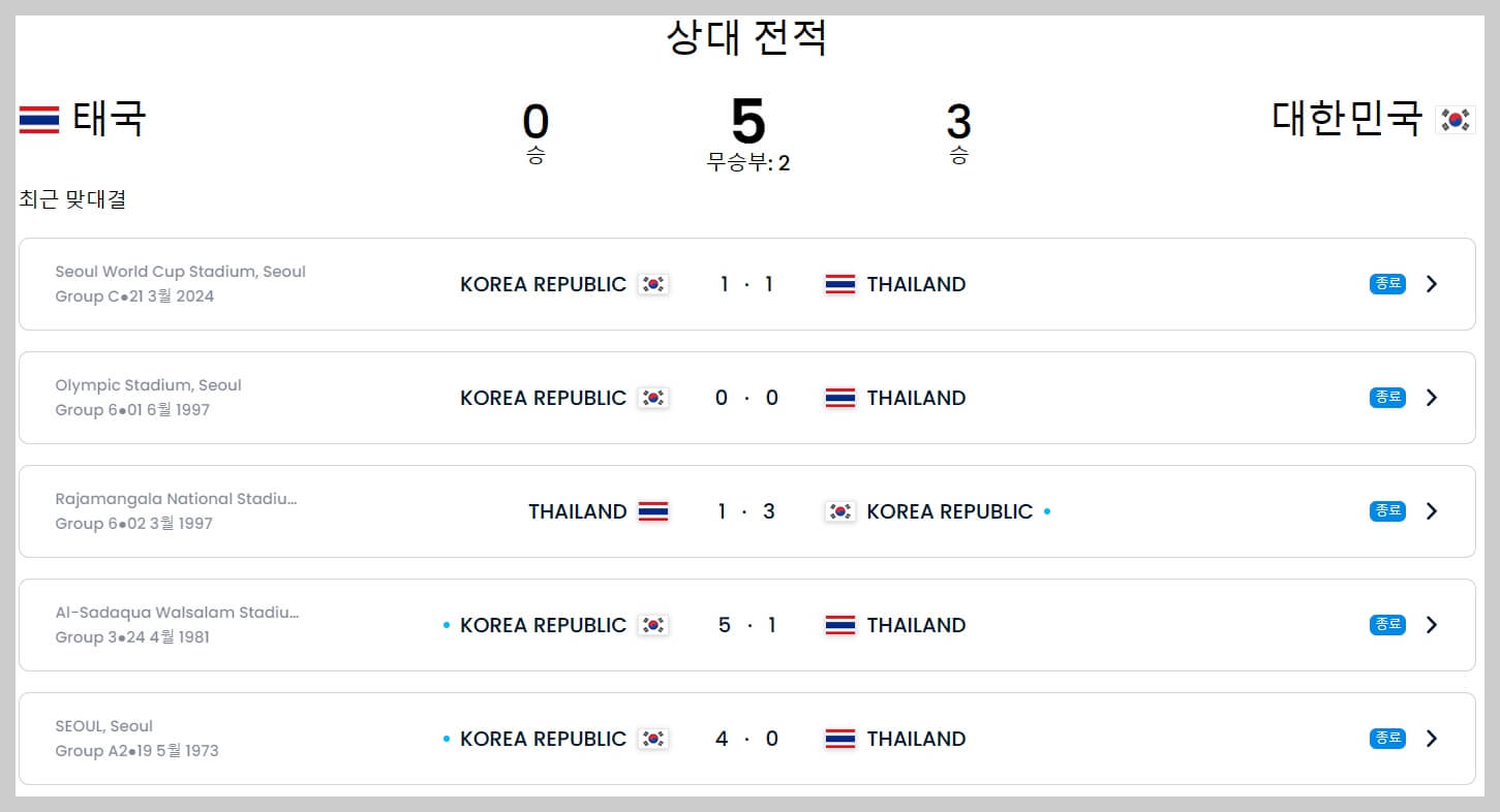 북중미 월드컵 아시아 2차 예선