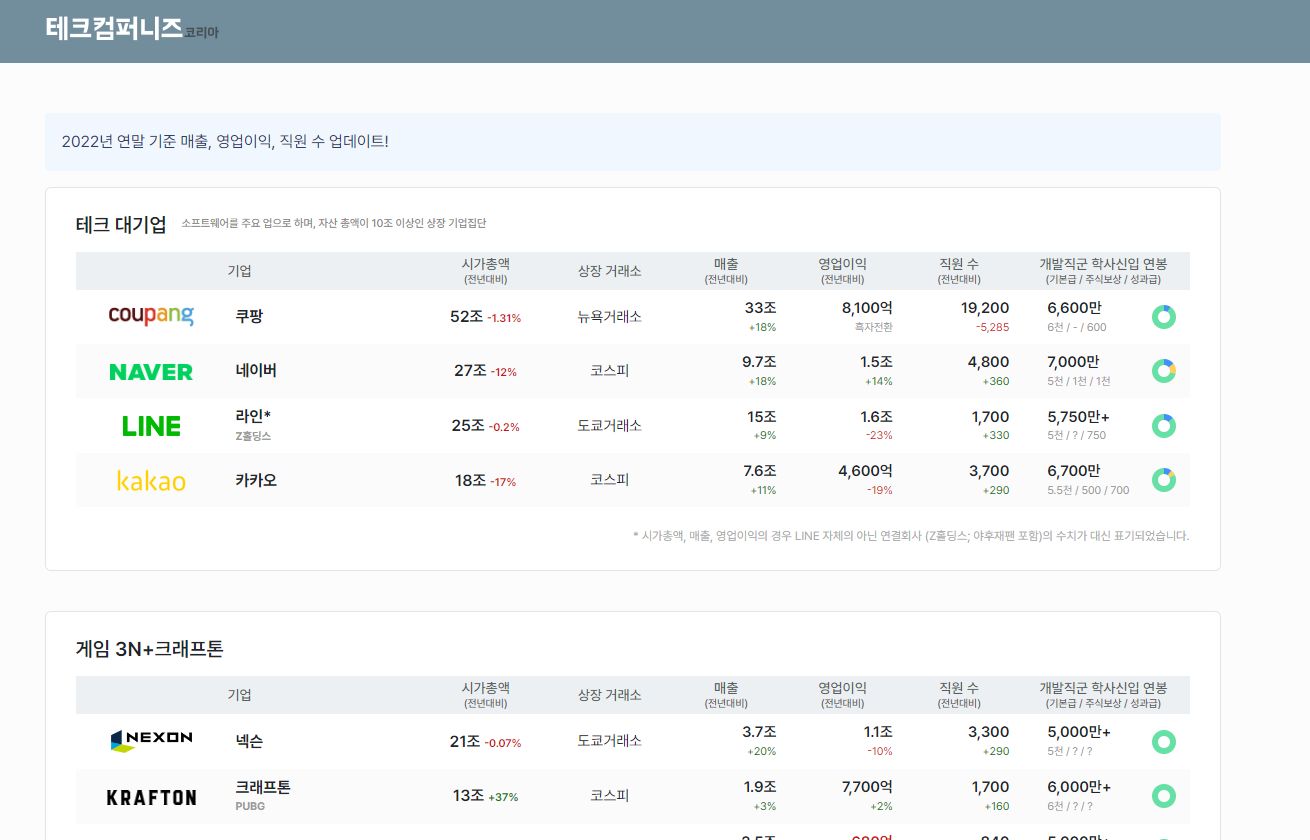 테크컴퍼니즈 메인 화면