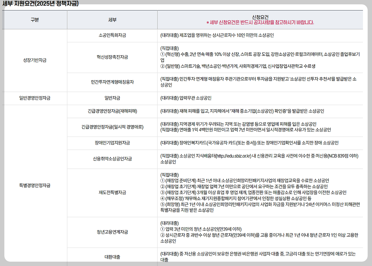 소상공인 지원금 50만원 신청대상 안내