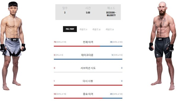 최두호-UFC-복귀전