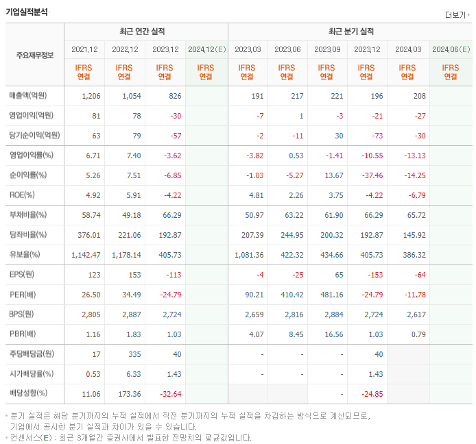 영풍제지_실적