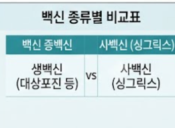 백신 종류별 비교표