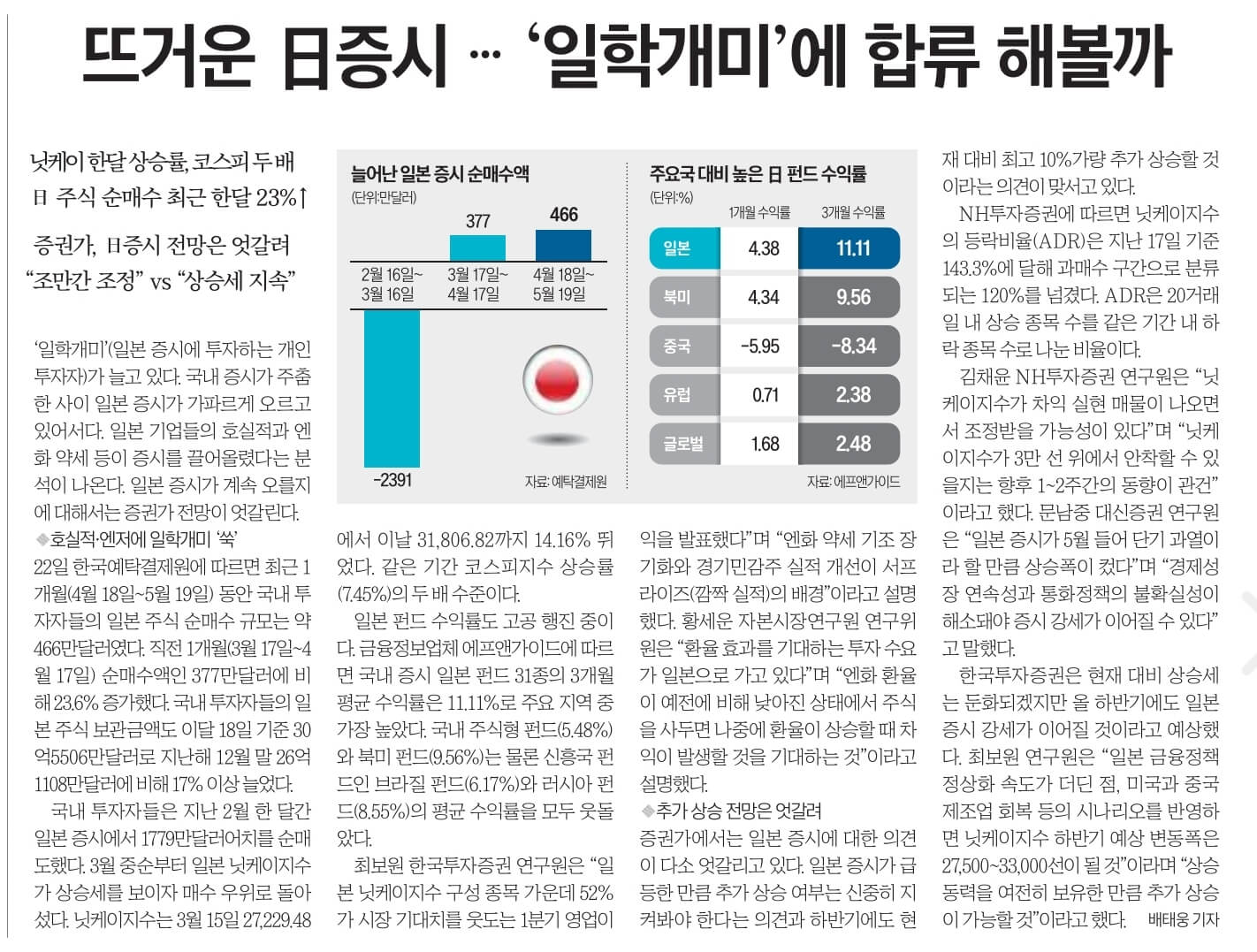 5월 23일 화 신문스크랩24