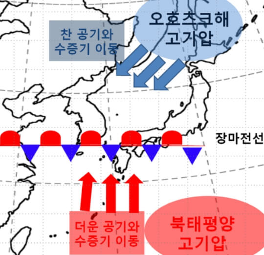 장마의 정의