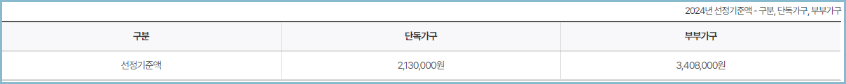 기초연금-대상자