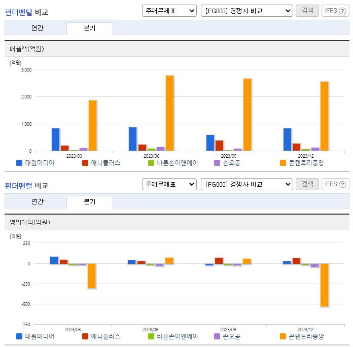 대원미디어_업종분석