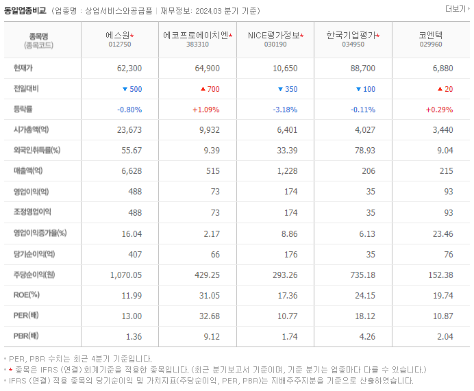 에스원_동종업비교자료