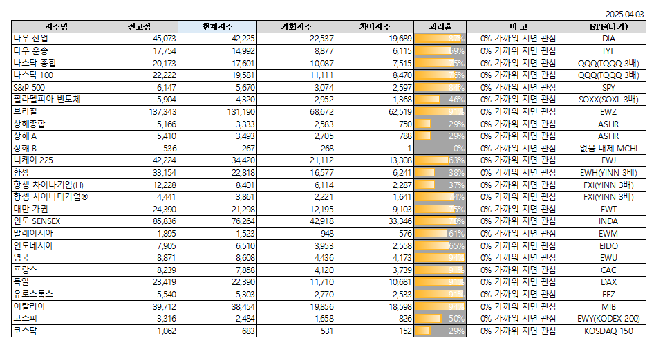 직장인을 위한 현실적인 투자 전략: 2. 지수 반토막 투자법