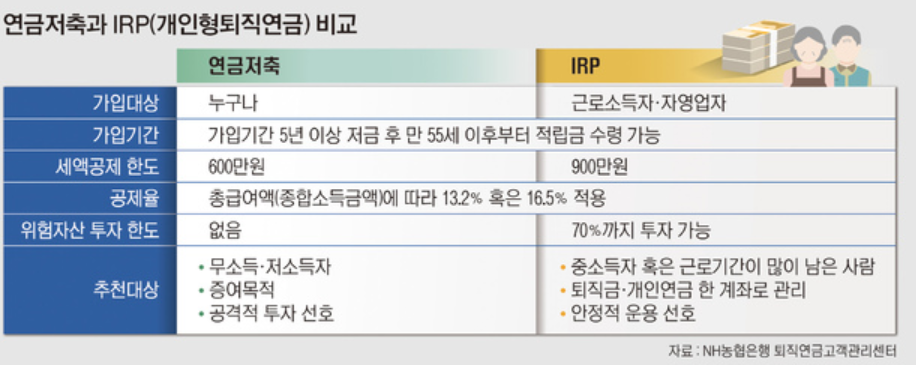 연금저축과 IRP비교