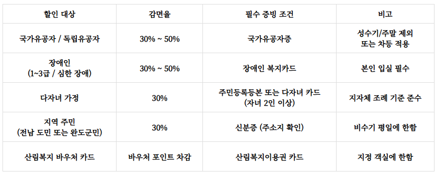 완도자연휴양림 예약