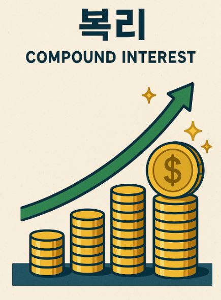 복리 금리