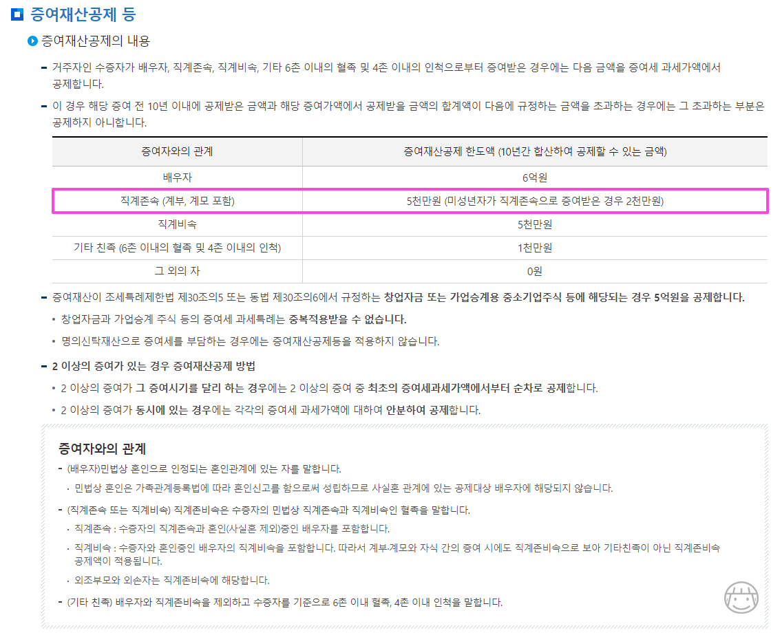 국세청-증여공제액