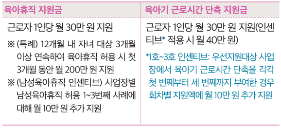 육아휴직 지원금