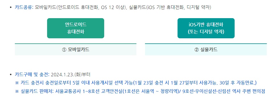 기후동행카드 신청방법