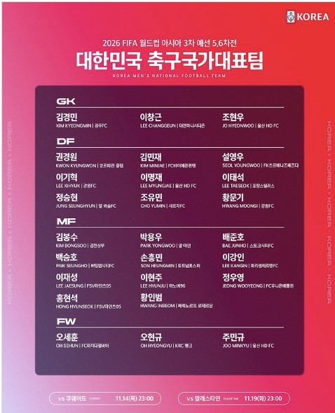 쿠웨이트전 대한민국 국가대표 예상 선발 명단