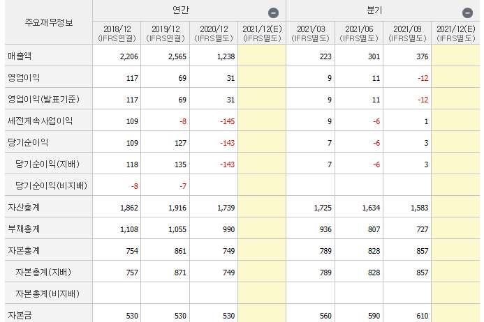 신원종합개발-기업실적