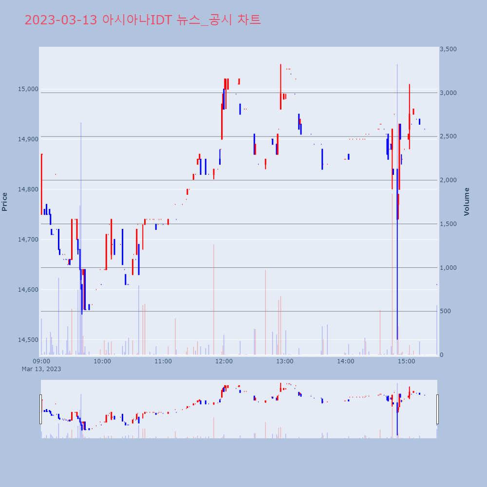 아시아나IDT_뉴스공시차트