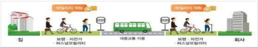 알뜰교통카드