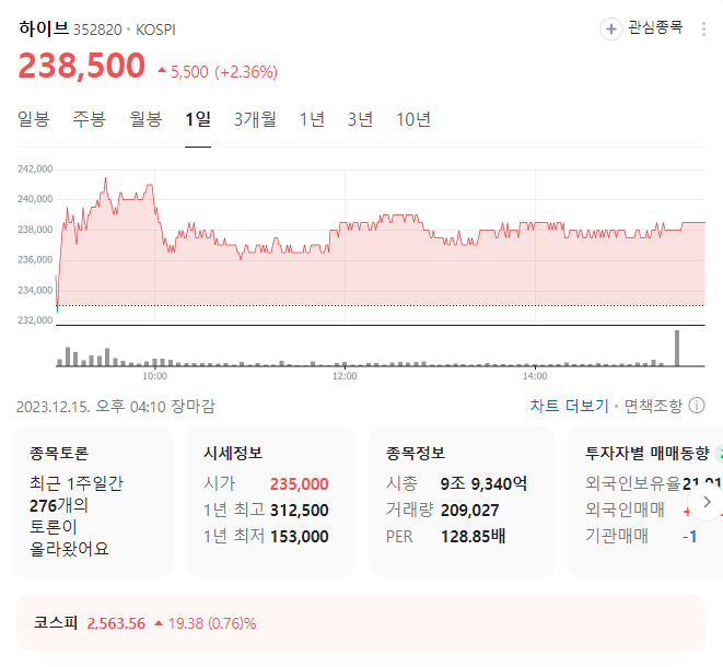 하이브 주가