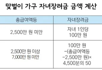 자녀장려금 신청 방법 홈택스 제출 조회 환급_30