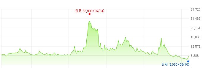 미코바이오메드-주가변화