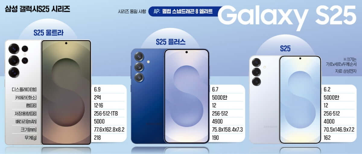 갤럭시 S25 사전예약 시작 공시지원금과 카드 할인 꿀팁