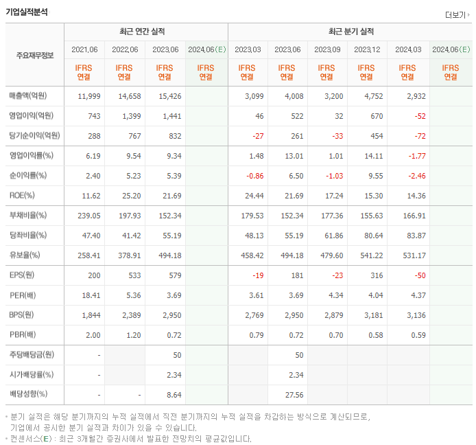 신성통상_실적