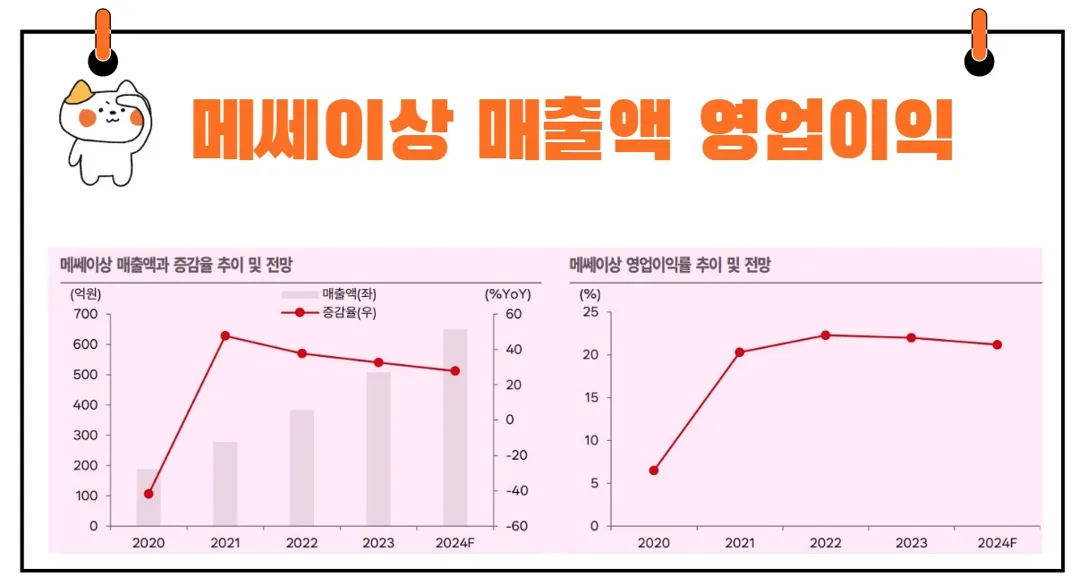 메쎄이상 실적